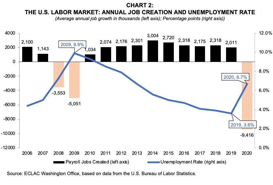 Navigating Prosperity: USA Economic Indicators Insights