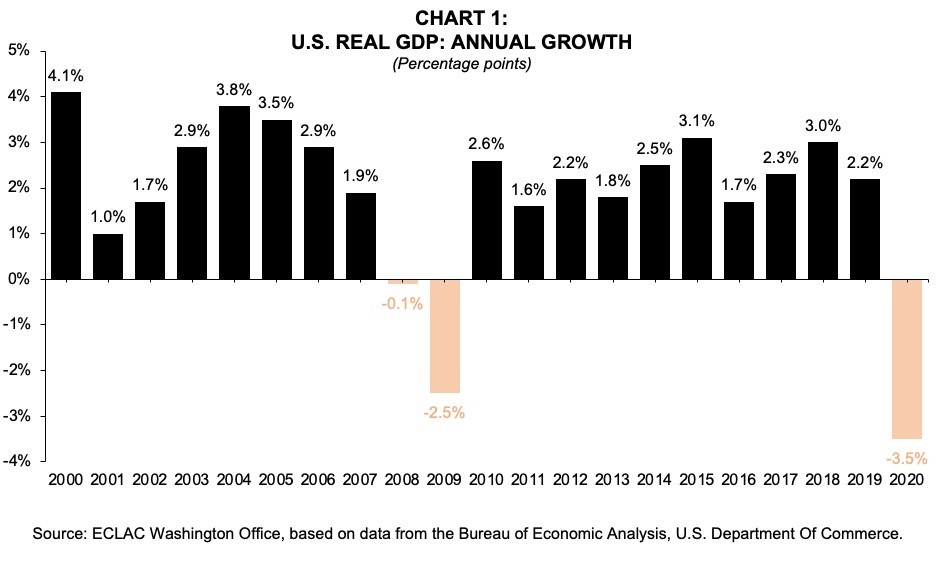 Navigating USA Economic Trends: Insights and Projections