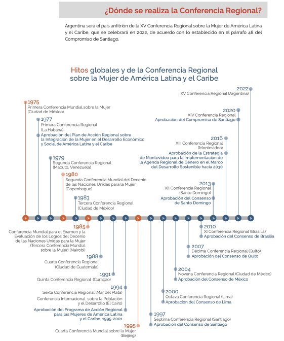 Gráfico XV CRM