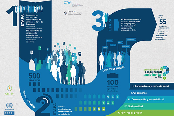 Infografía 55 necesidades 