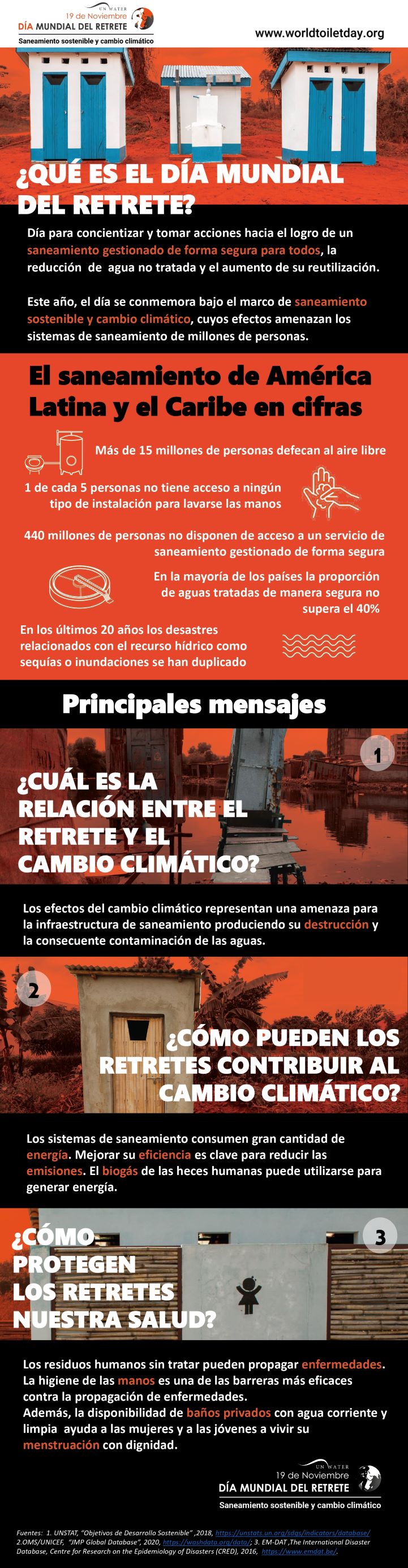 Día mundial del retrete 2020